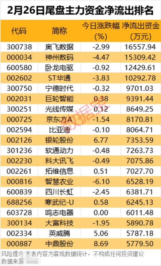 尾盘资金大幅抢筹3只券商股图3