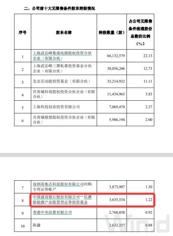 “顶流”调仓路径曝光：谢治宇建仓吉祥航空，冯明远调仓英集芯，赵枫减持三诺生物图2