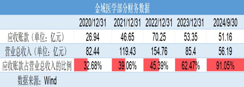 巨亏4亿元反分红4亿元！金域医学“掏空式”操作惹争议，转型之路为何越走越窄？图3
