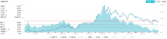 吃喝板块逆市上扬，食品ETF（515710）盘中上探2.11%！机构：食饮板块行情有望延续图3