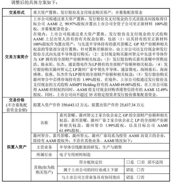 跨境并购,转型半导体图1