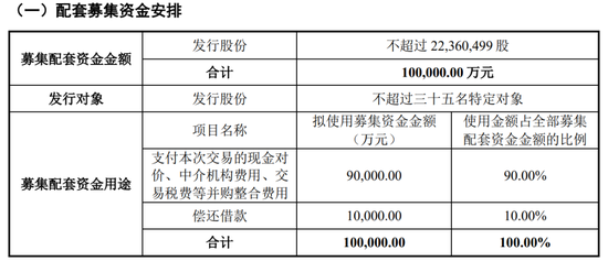 跨境并购,转型半导体图2
