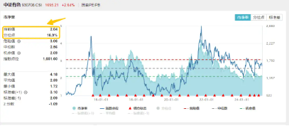 多重催化，有色金属卷土重来？有色龙头ETF（159876）盘中涨超2%，中国铝业涨逾3%图2