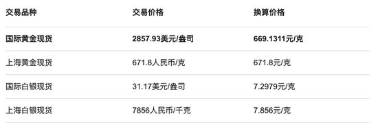 周六福四冲IPO！“屡战屡败，愈挫愈勇”，突击分红，9成收入依赖加盟模式图1