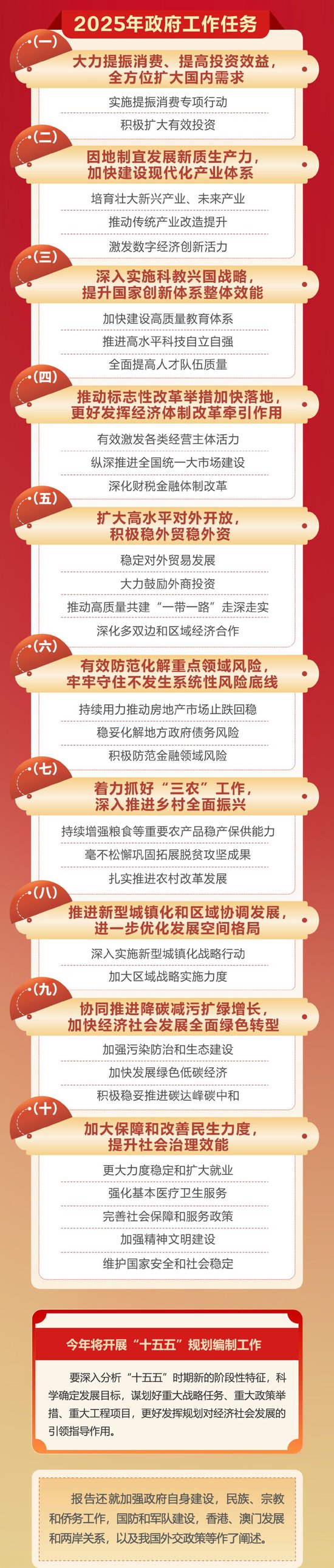 一图速览2025年政府工作报告图3