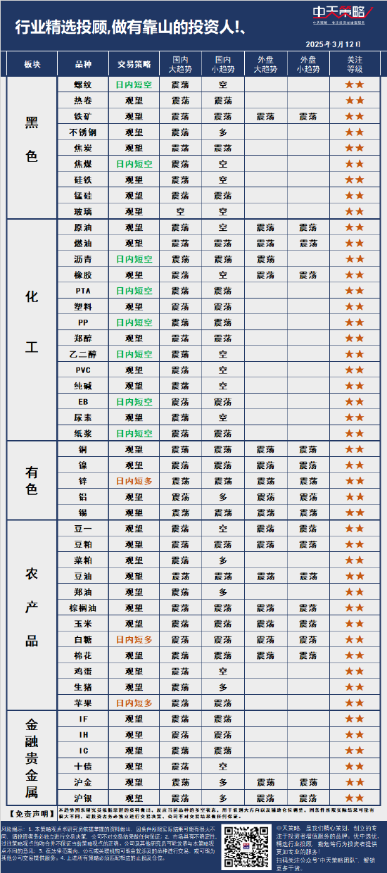 中天策略:3月12日市场分析图3