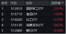 无惧美股“黑色星期一”，中国股市走出独立行情！布局好时机？港股互联网ETF（513770）近10日吸金5.59亿元图1