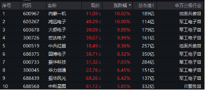 无惧美股“黑色星期一”，中国股市走出独立行情！布局好时机？港股互联网ETF（513770）近10日吸金5.59亿元图3