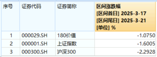 防御属性凸显！钢铁、通信逆市上扬，价值ETF（510030）跑赢大盘！机构发声看好图2