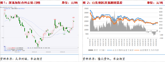长安期货张晨：尿素需求与消息共振推动盘面上涨，仍需警惕供给放量风险图3