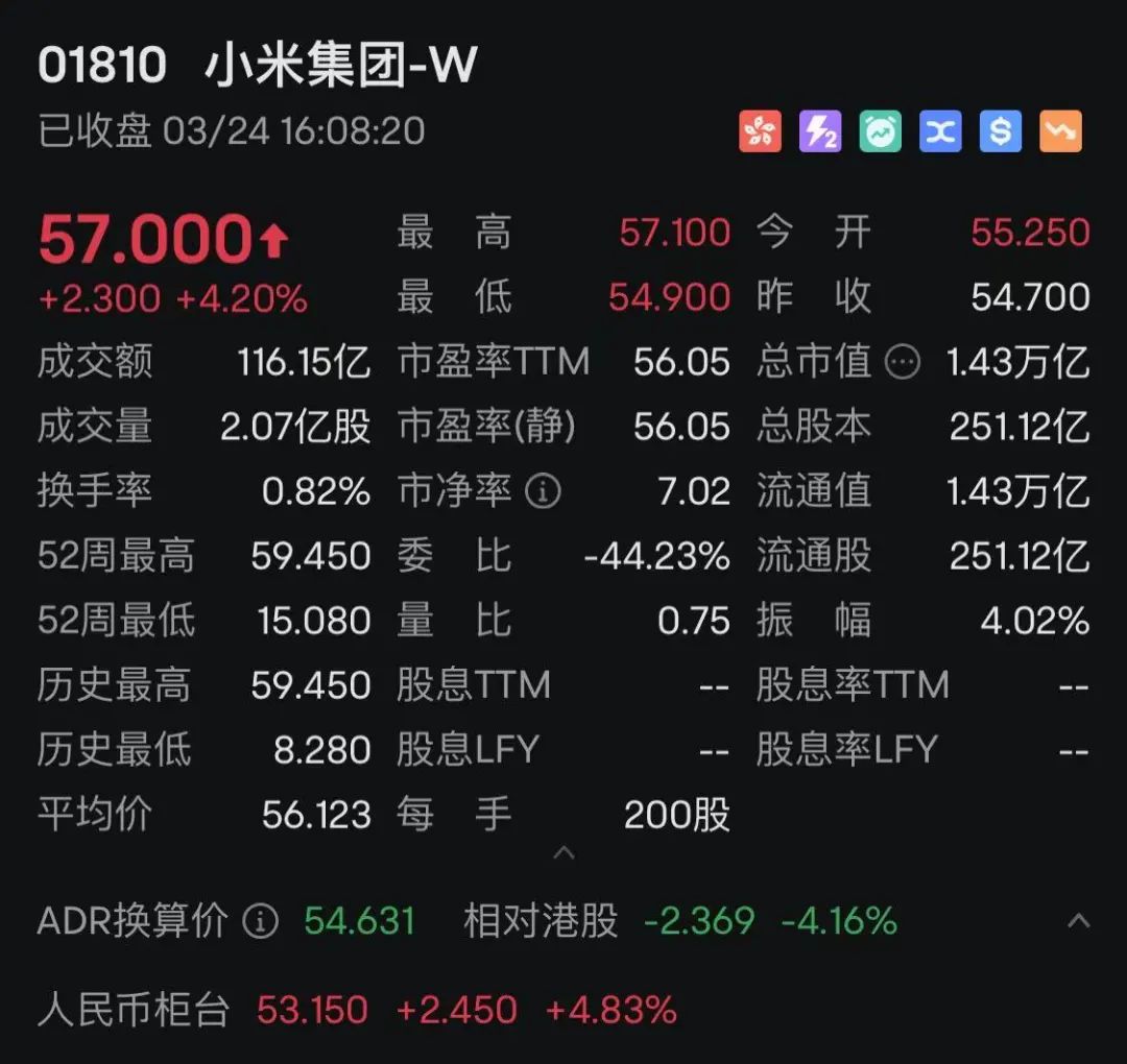小米重磅，要募集超425亿港元！图3
