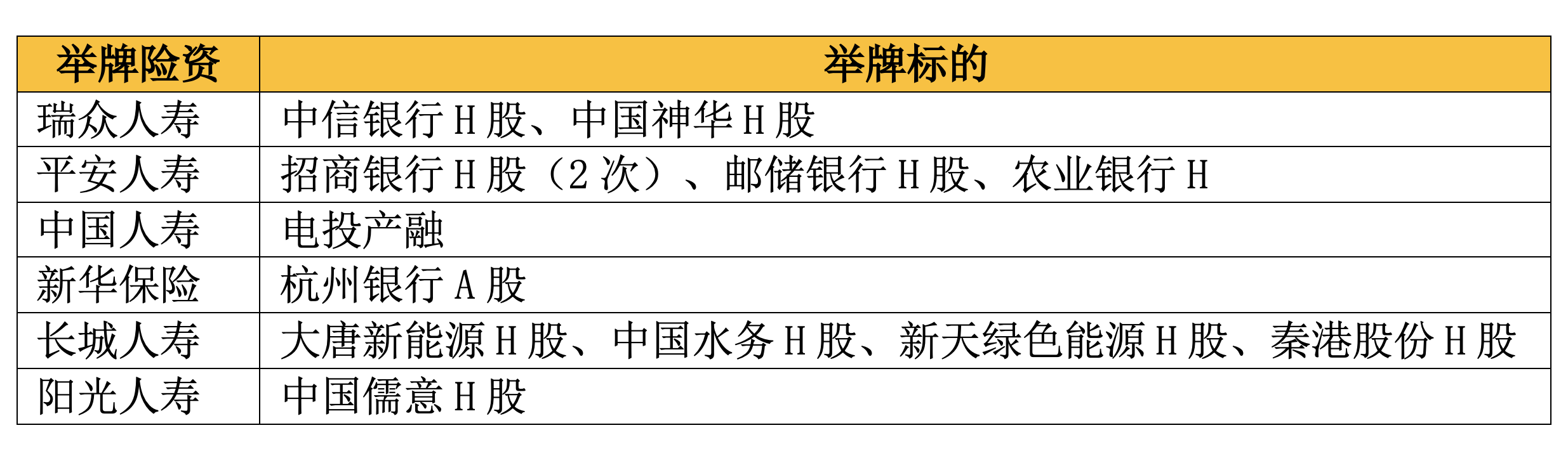 瑞众人寿年内第二次举牌 涉资超3000万港元买入中国神华H股 高股息红利资产是“心头好”