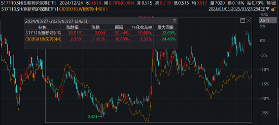 ETF日报：半导体行业重大会议带来重大利好消息，半导体设备板块多只股票领涨全市场，可关注半导体设备ETF图3