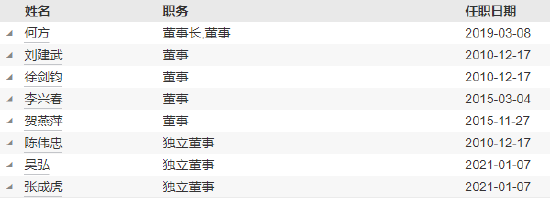 西部利得基金高管变更：孙威职务调整离任 原光大证券老将王汗青出任副总经理
