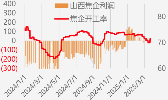 【二季报】黑色产业：乍暖还寒时候，最难将息
