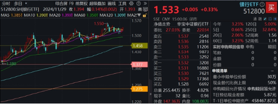 关税风暴席卷全球，A股大消费杀出重围，食品ETF（515710）逆市涨逾1%！“AI双子星”下探新低，资金默契抢筹图3