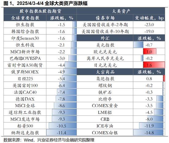 兴证策略：以我为主，三条主线防守反击图1