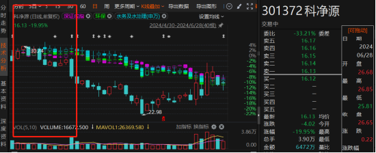 科净源违规担保及计提减值准备有误被监管！图1