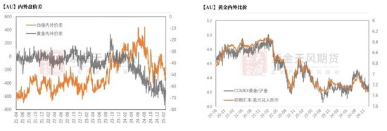 贵金属：黄金，大跌6%后的思考
