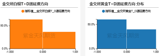 贵金属：黄金，大跌6%后的思考