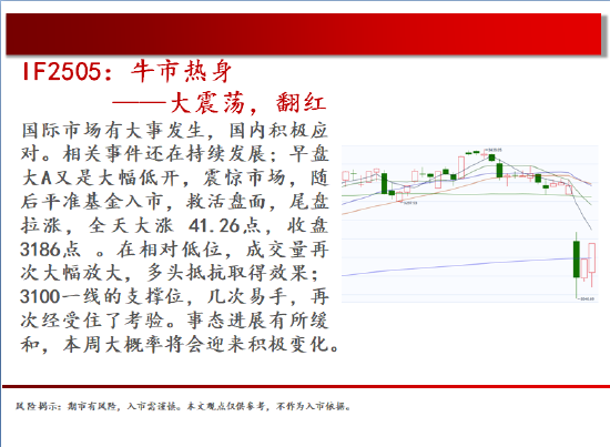 中天期货:玻璃低位震荡 棕榈继续下行图3