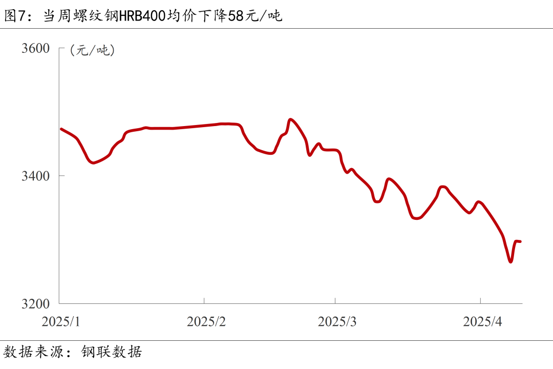 【宏观周报】美“对等关税”一再升级，中方出台系列反制措施