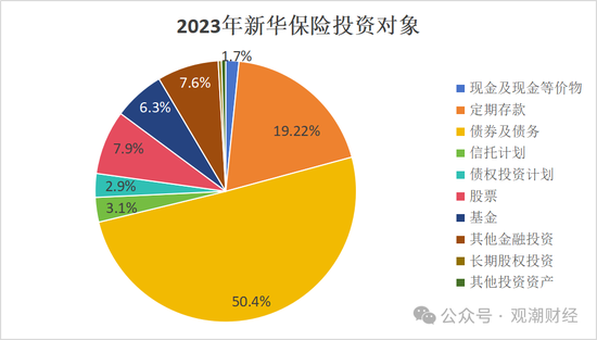 投资资产规模首破20万亿！角色转变险资“松绑”步伐加快 上市险企投资房地产占比锐减债券投资大增