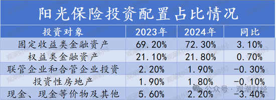投资资产规模首破20万亿！角色转变险资“松绑”步伐加快 上市险企投资房地产占比锐减债券投资大增