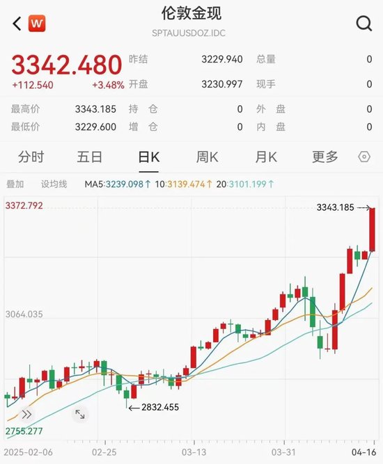 全线大跌！鲍威尔讲话引发恐慌图2