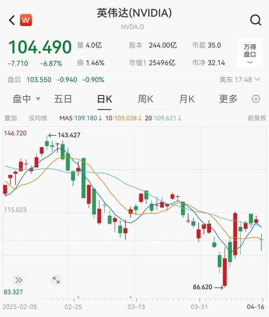 全线大跌！鲍威尔讲话引发恐慌图3