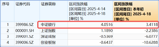 突发！这只ETF逆市新高！险资举牌、主力狂涌，银行坐稳A股“铁王座”图3